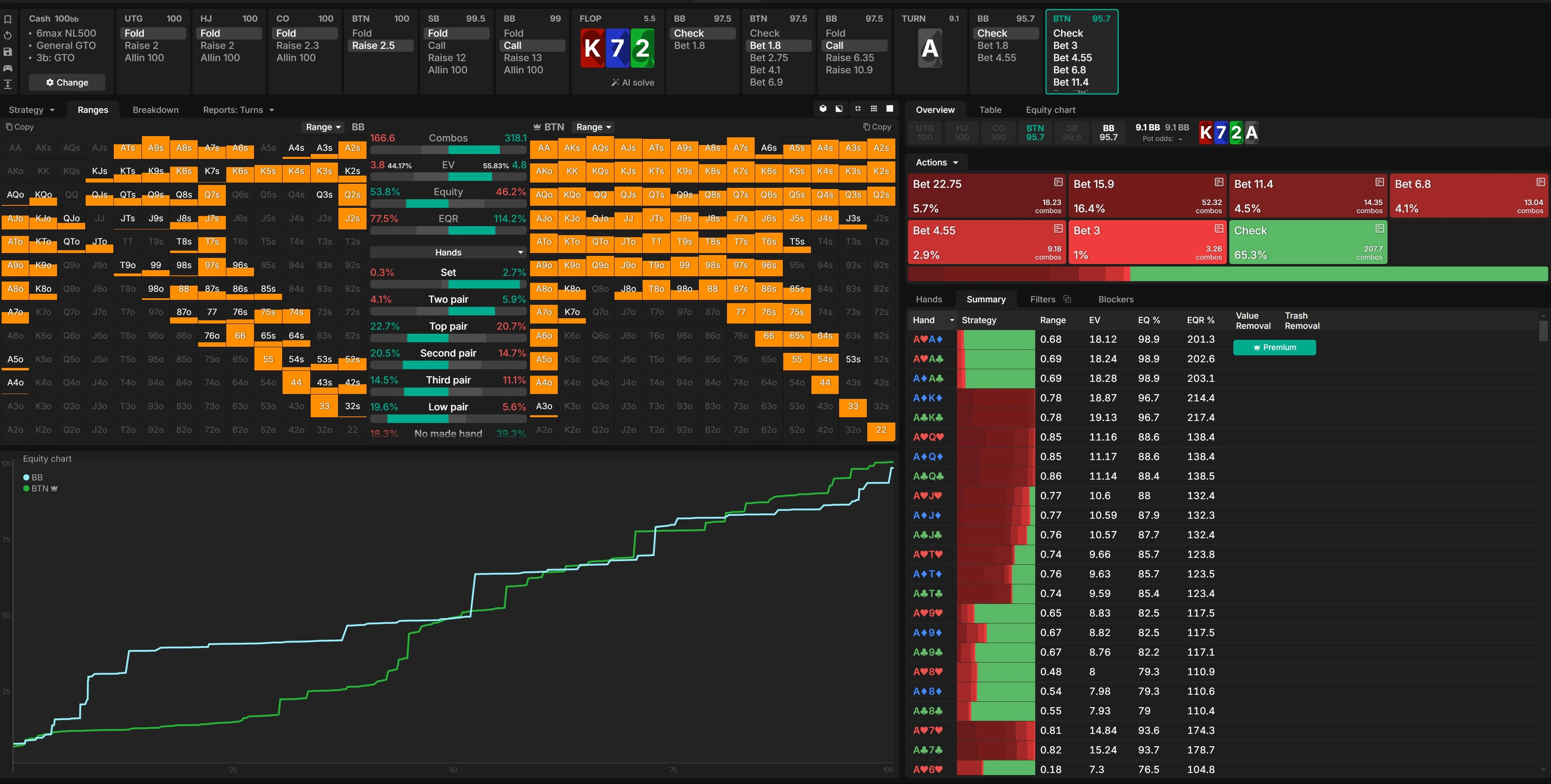 Read This Jurojin’s Beginner Poker Course to Learn About Equity Calculators. Click Here.