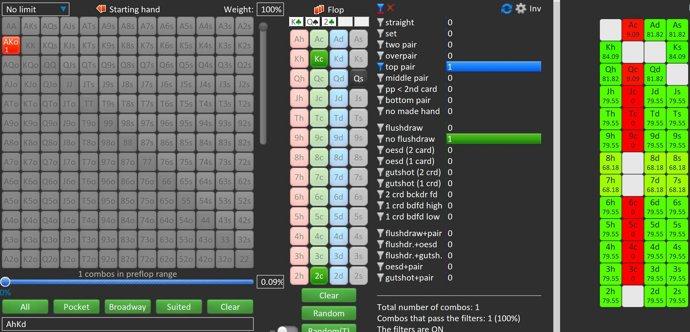 Read This Jurojin’s Poker Course to Learn How to Calculate Poker Hand Equity. Click Here.