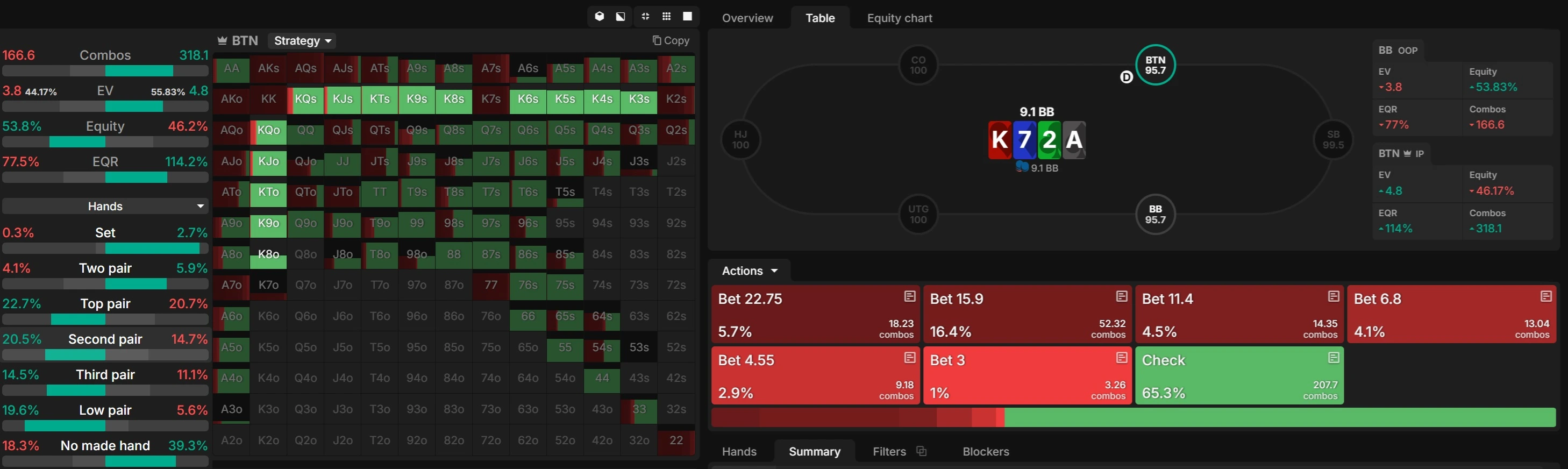 action-history-ranges Learn How to Accurately Assess Your Opponents’ Ranges Here.
