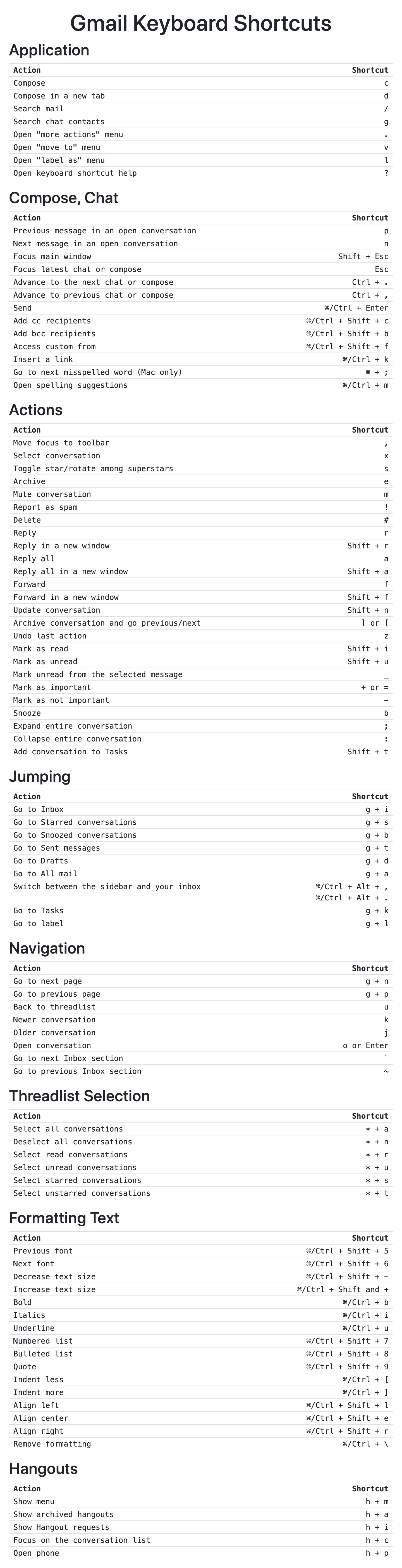 mac hotkeys for gmail