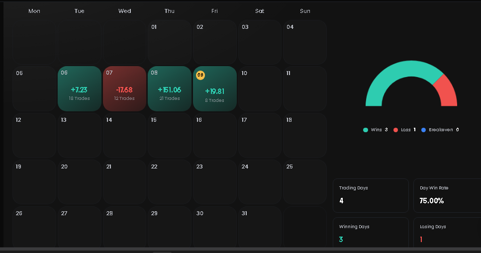 Kalendar P/L