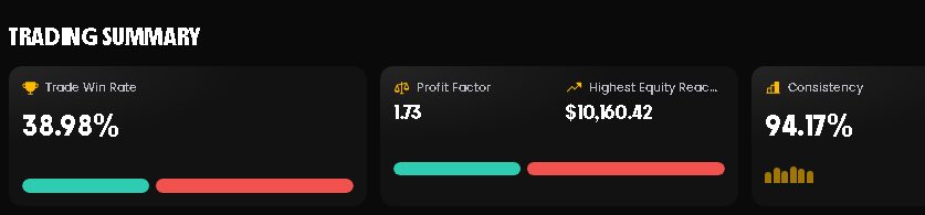 Trading Summary