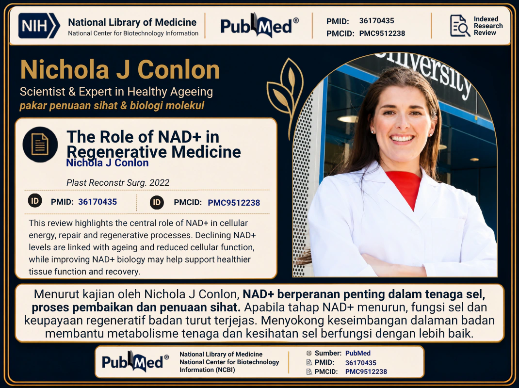 Poster Nichola J. Conlon · The Role of NAD+ in Regenerative Medicine, 2022