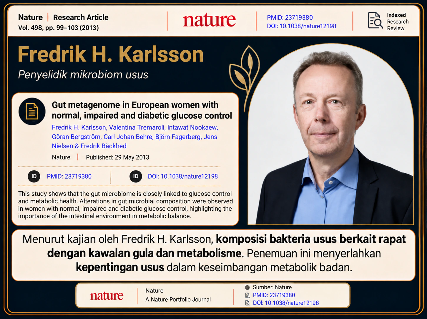 Poster penyelidikan Karlsson tentang mikrobiom usus · Nature, 2013