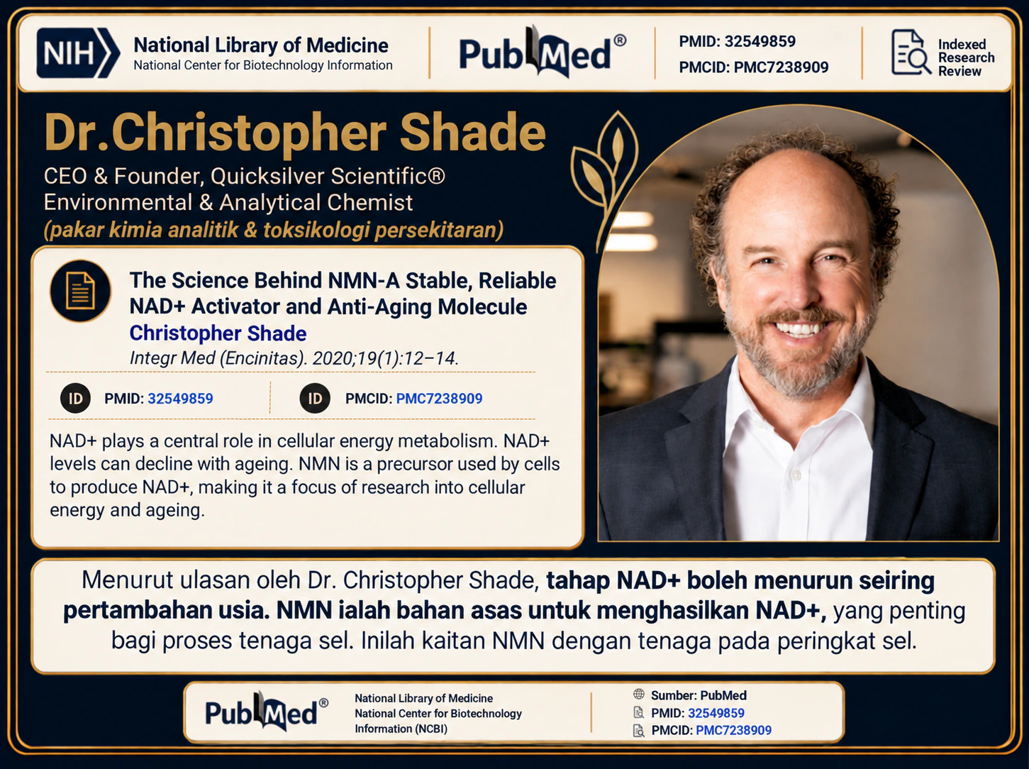 Poster Christopher Shade · The Science Behind NMN, 2020