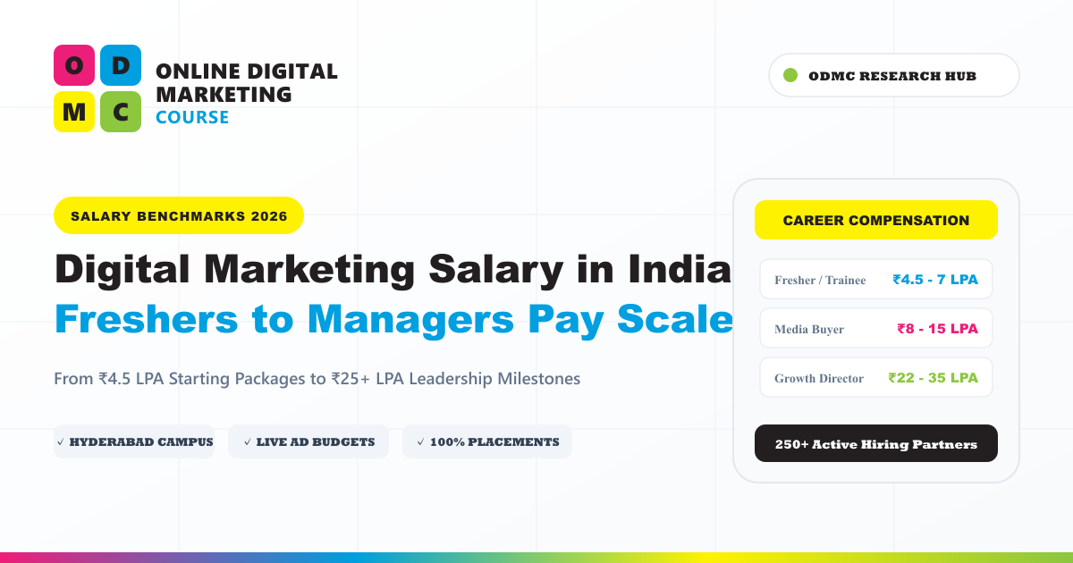 Digital Marketing Salary in India (2026 Breakdown): Freshers to Digital Marketing Managers