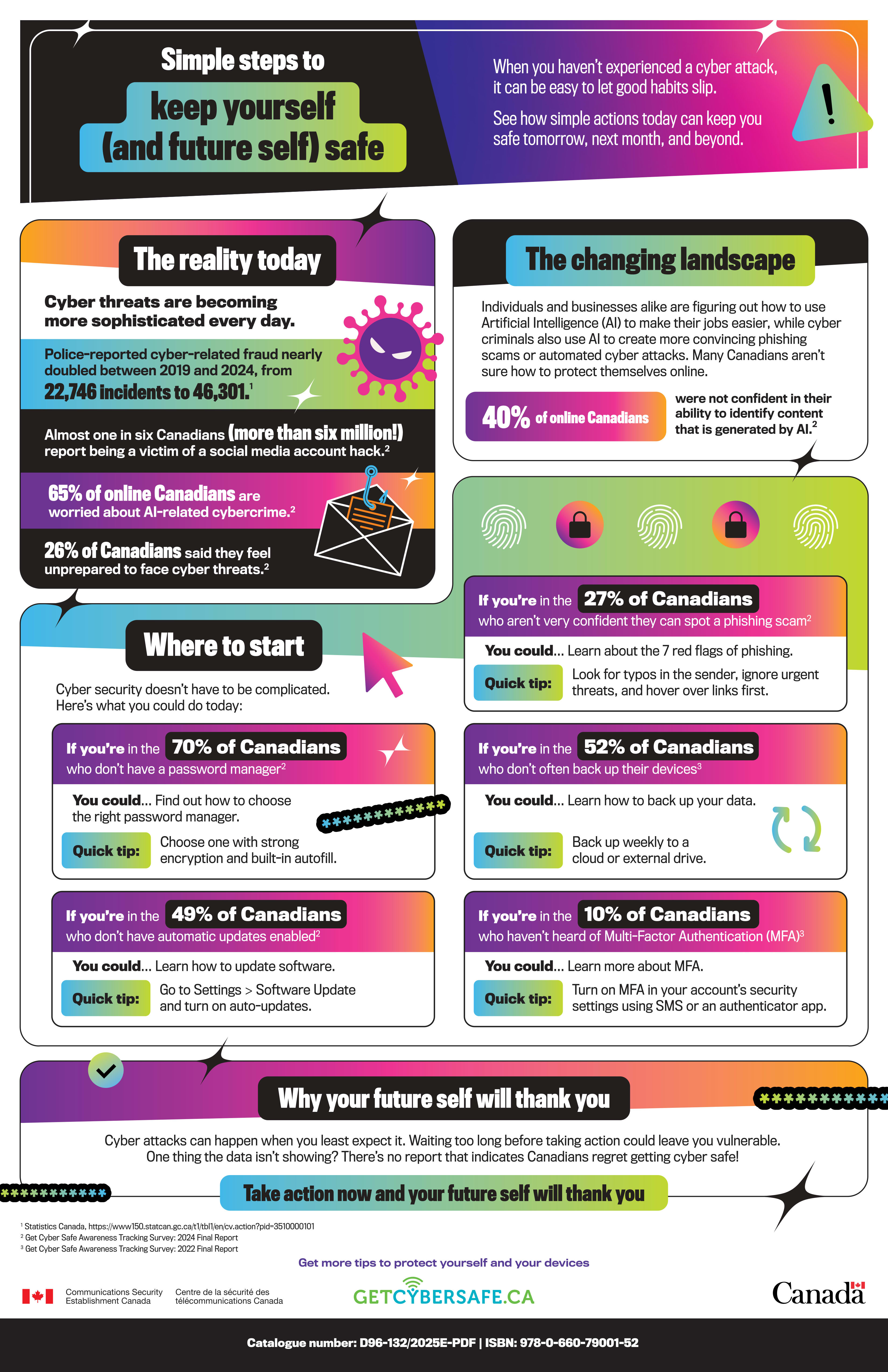 Infographic of a quiz for "Simple steps to keep yourself (and future self) safe"