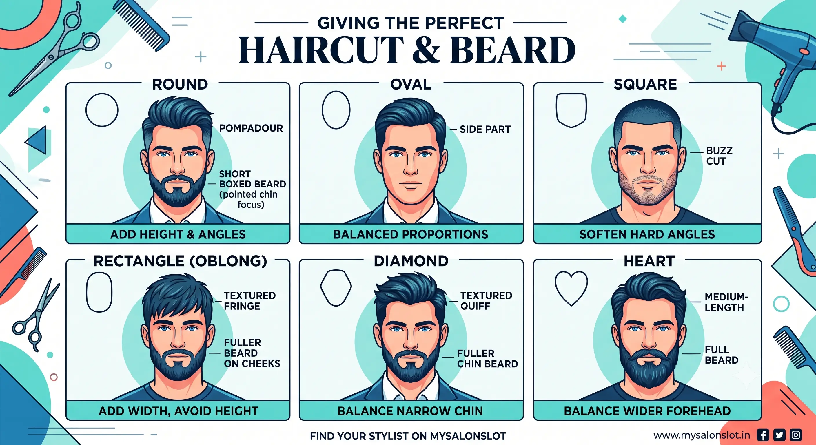 Best Hairstyles and Beard Styles for Men by Face Shape
