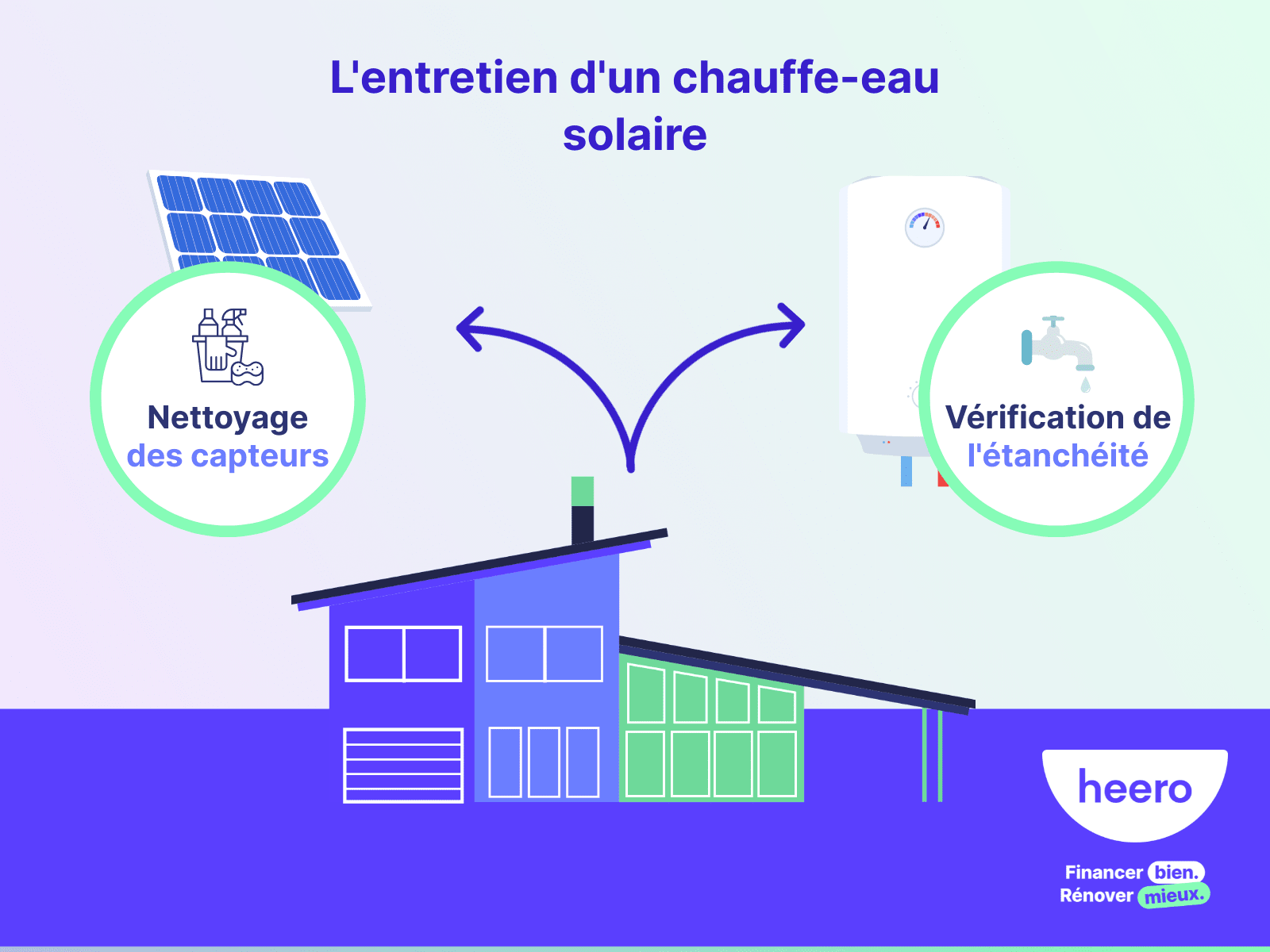 quel entretien pour un chauffe-eau solaire