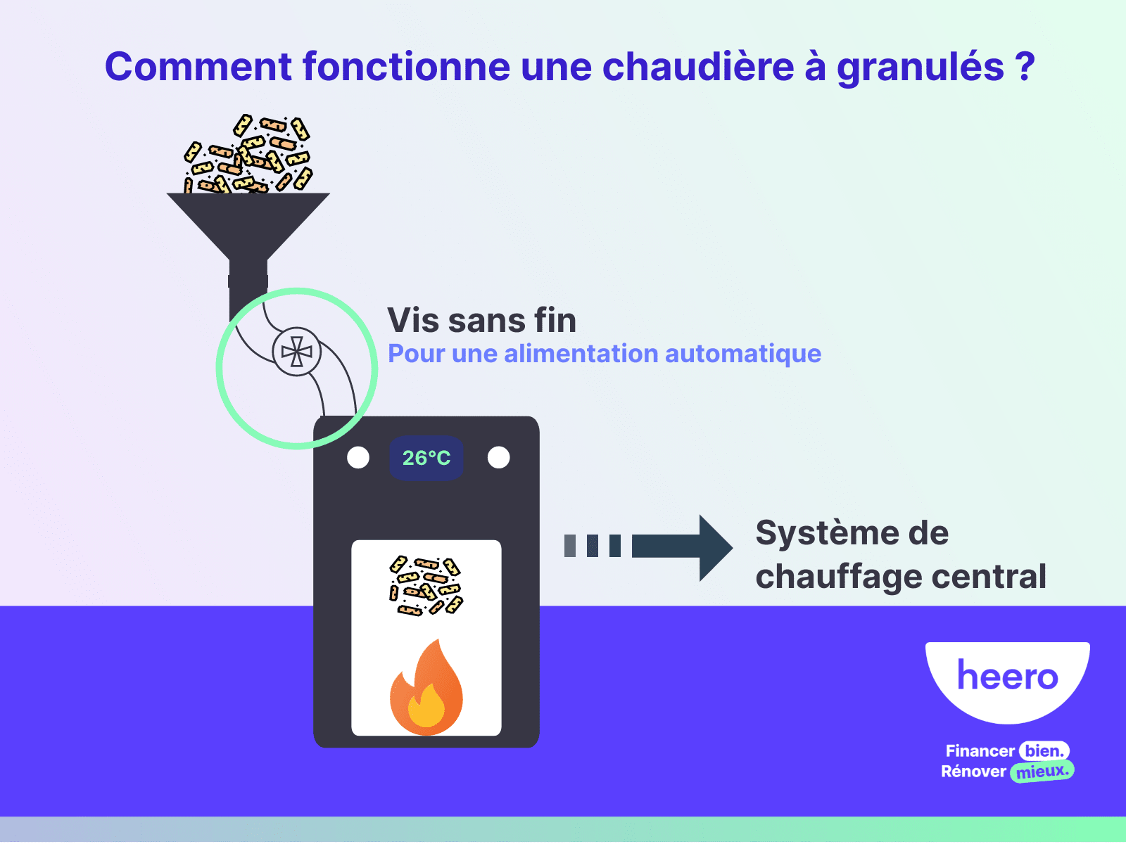 comment fonctionne une chaudière à granulés