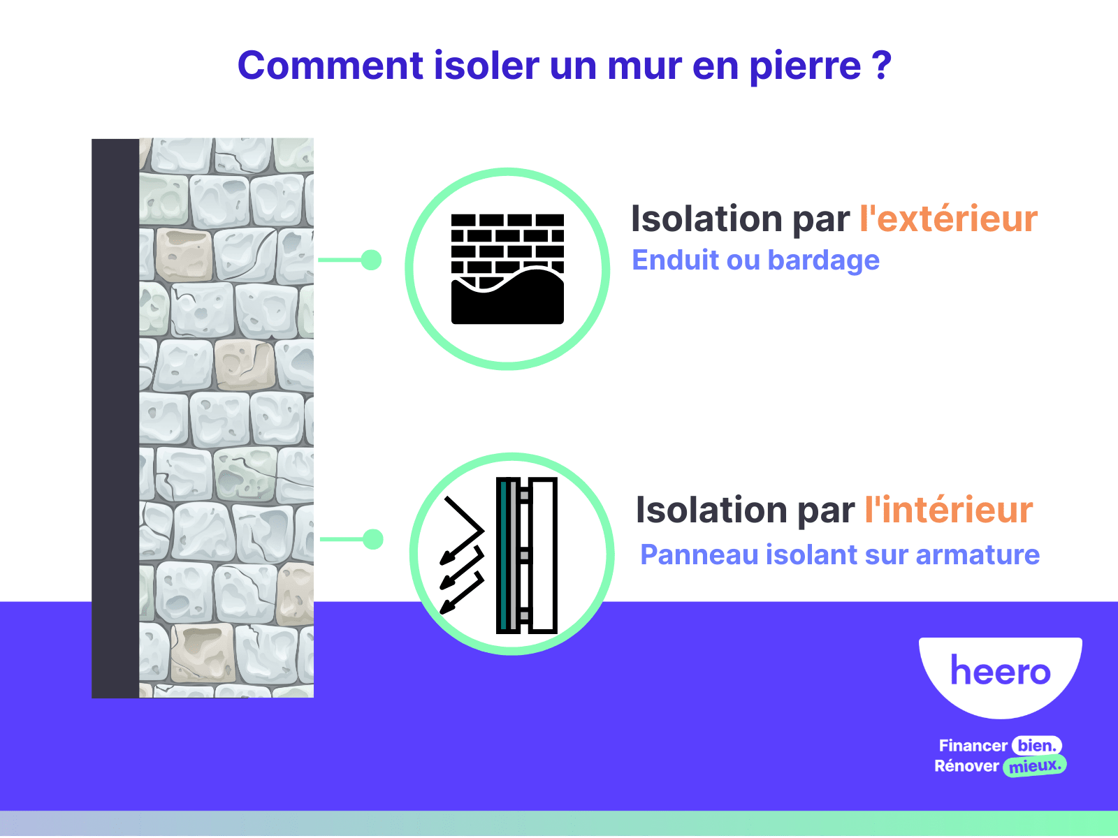 comment isoler un mur en pierre