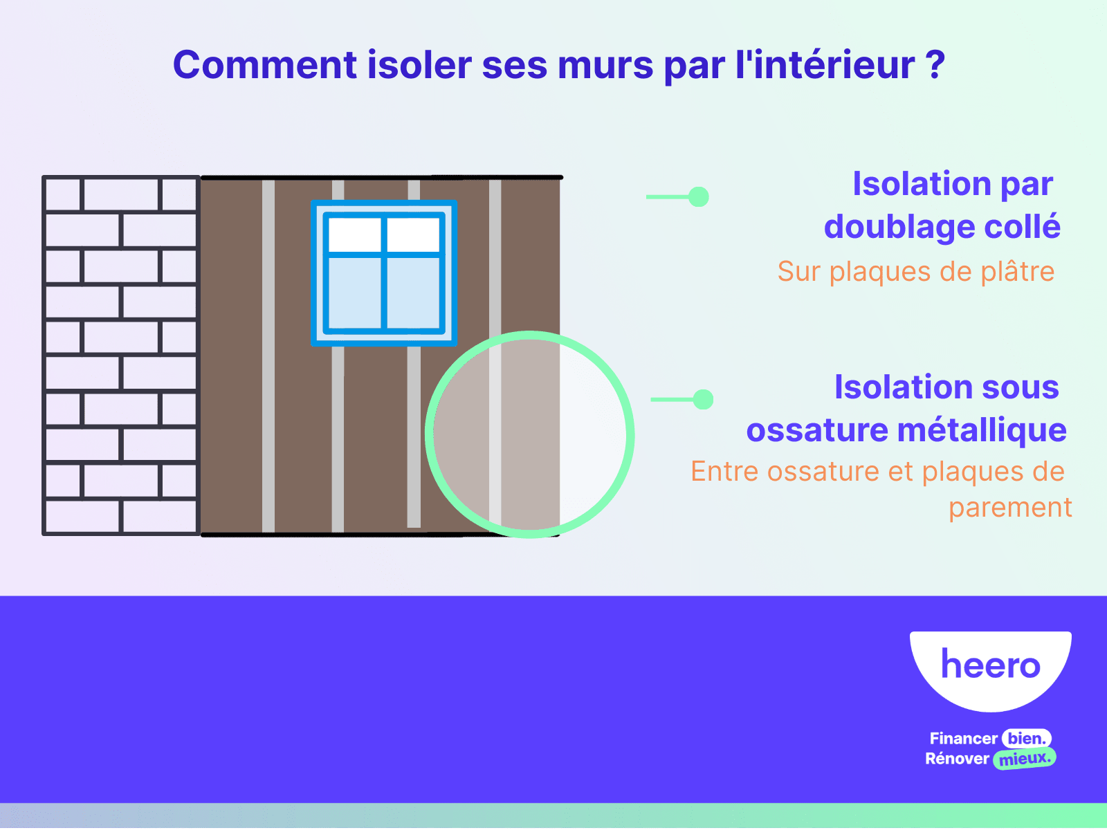 comment isoler les murs par l'intérieur