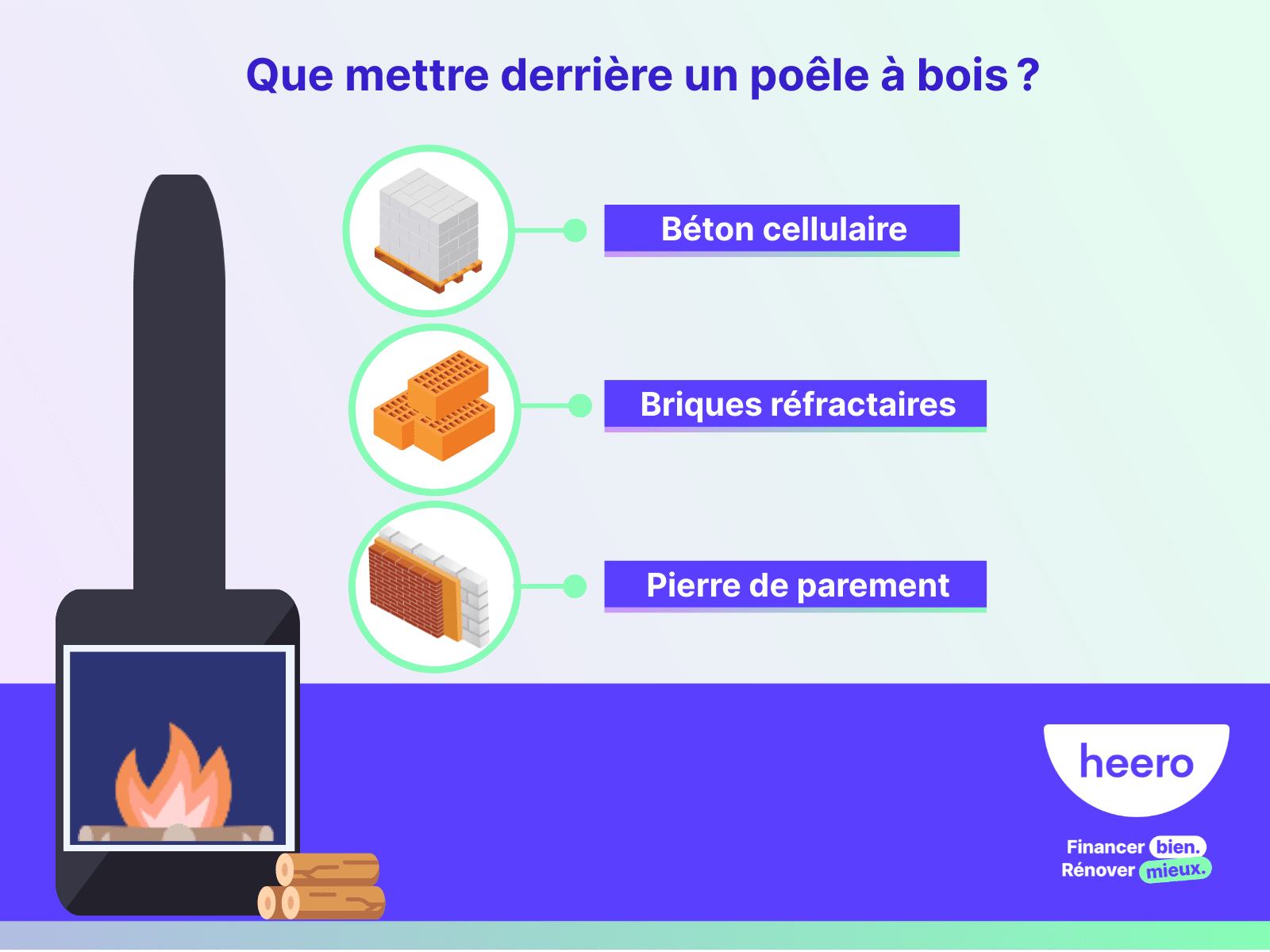 que mettre derrière un poêle à bois