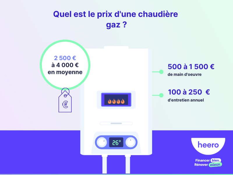 quel est le prix d'une chaudière gaz