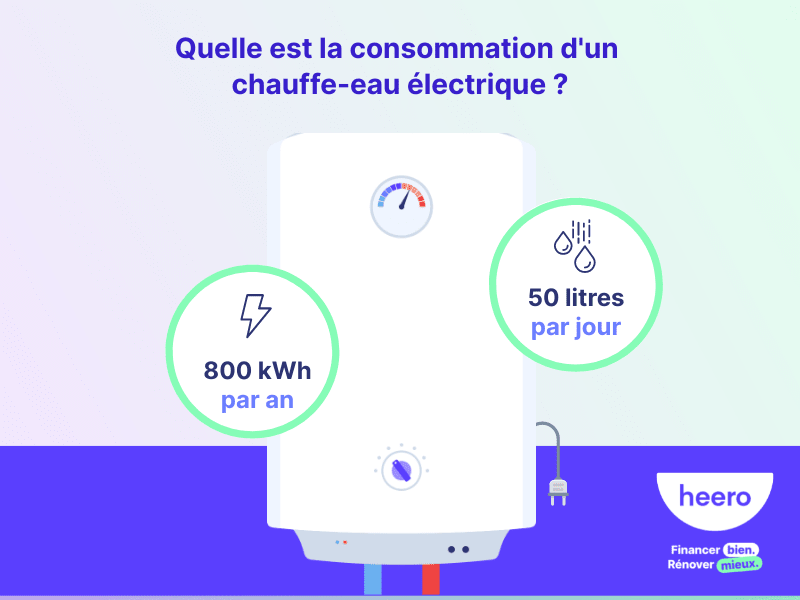 Quelle est la consommation d'un chauffe-eau électrique ?