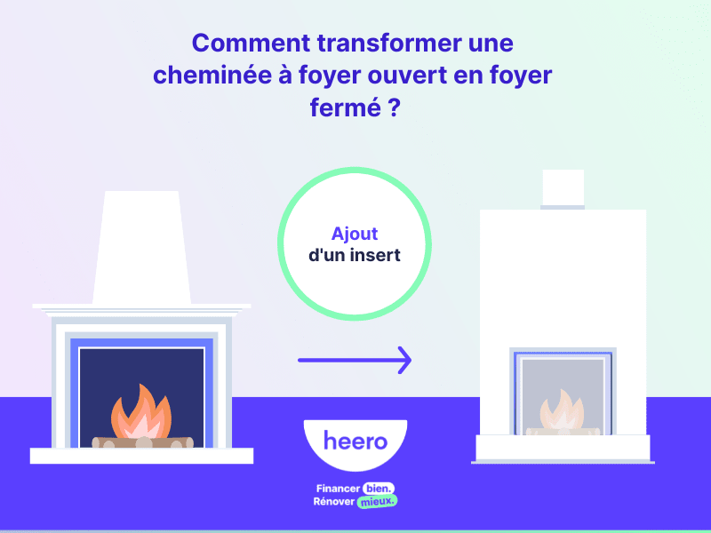 comment transformer un foyer ouvert en foyer fermé