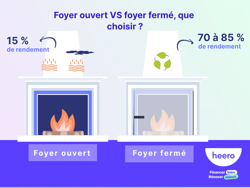 foyer ouvert ou fermé, que choisir