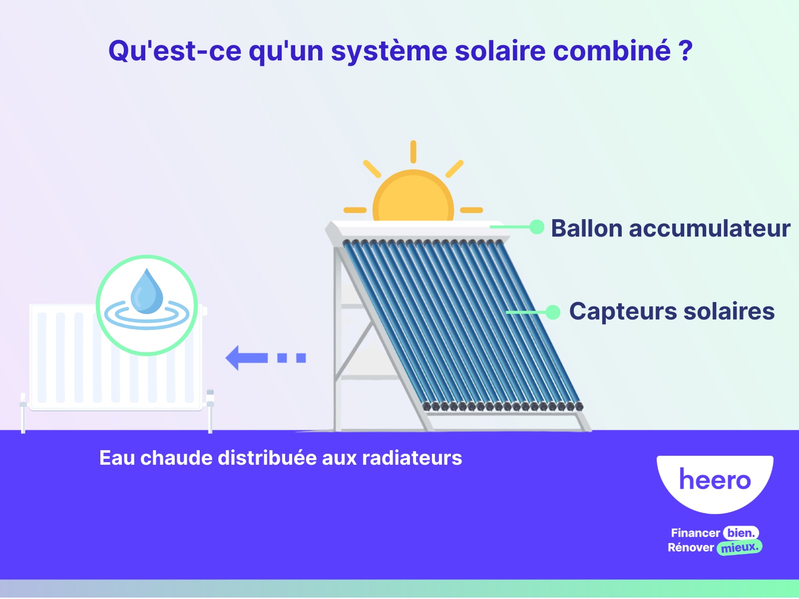 qu'est-ce qu'un système solaire combiné