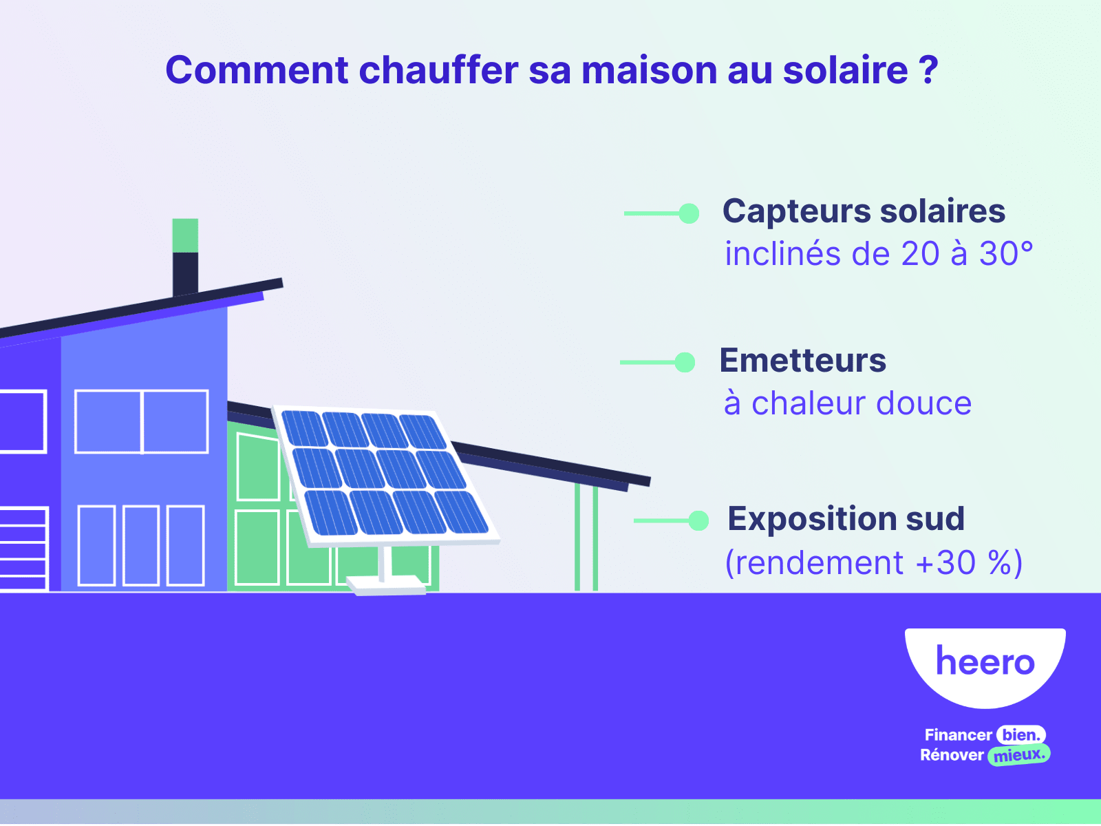 comment chauffer sa maison au solaire