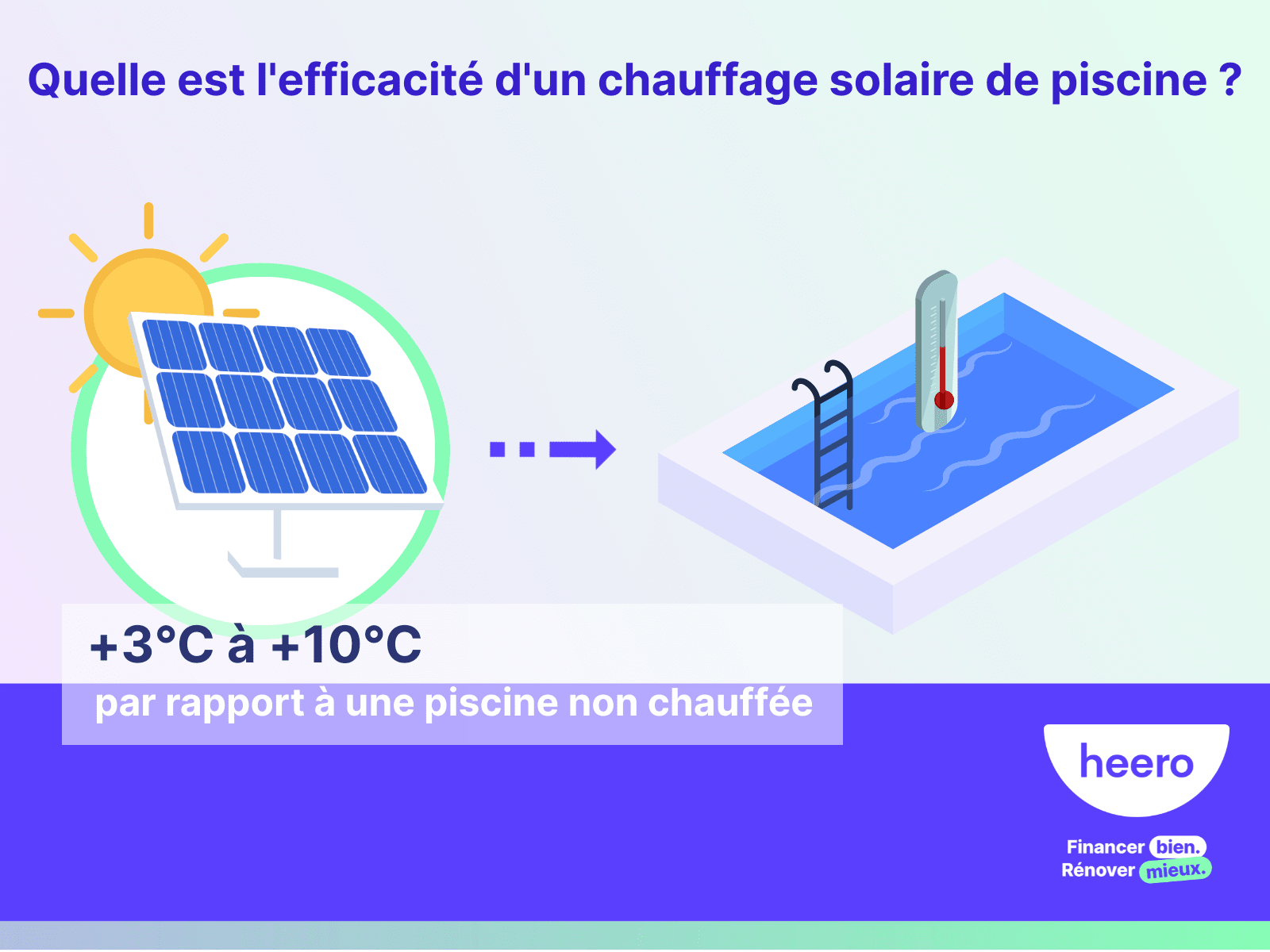 quelle est l'efficacité d'un chauffage solaire de piscine