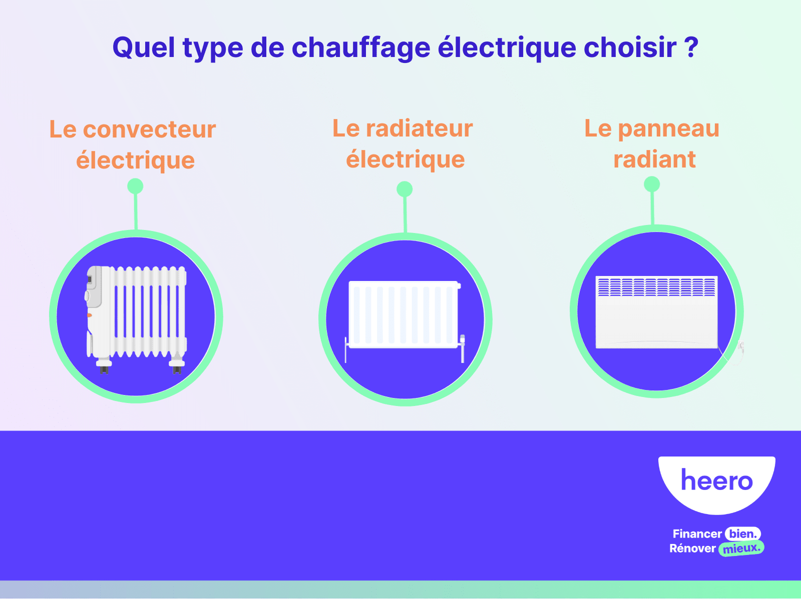 quel type de chauffage électrique choisir