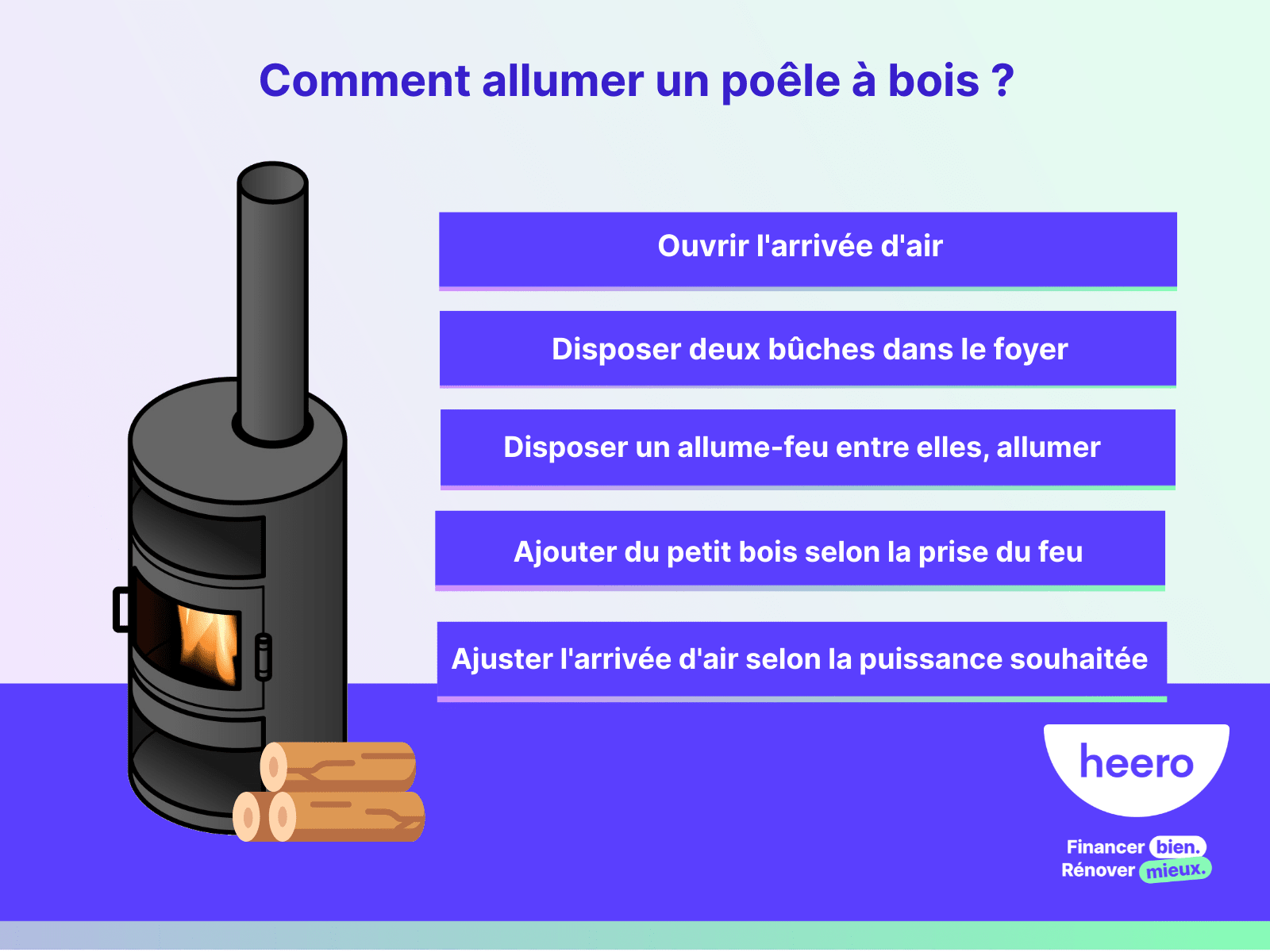 comment allumer un poêle à bois