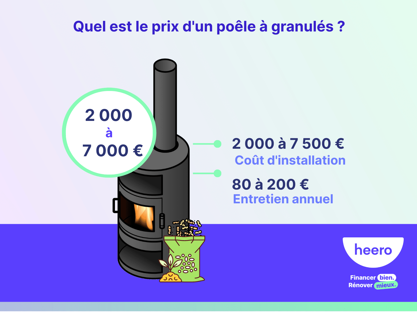 quel est le prix d'un poêle à granulés