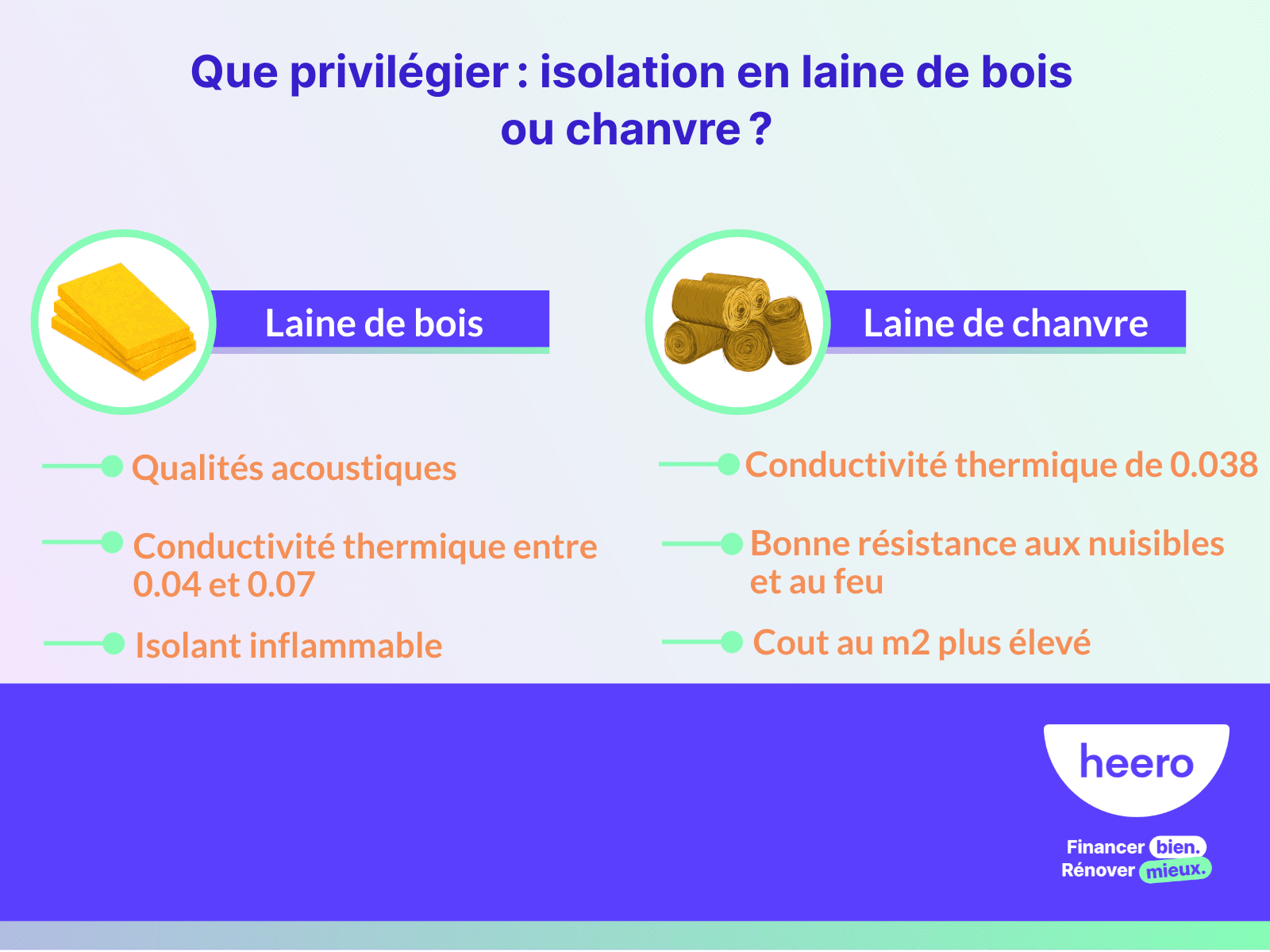 que privilégier : isolation en laine de bois ou chanvre 