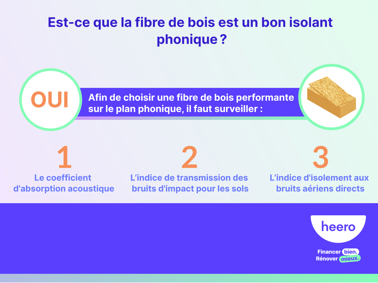 est-ce que la fibre de bois est un bon isolant phonique 