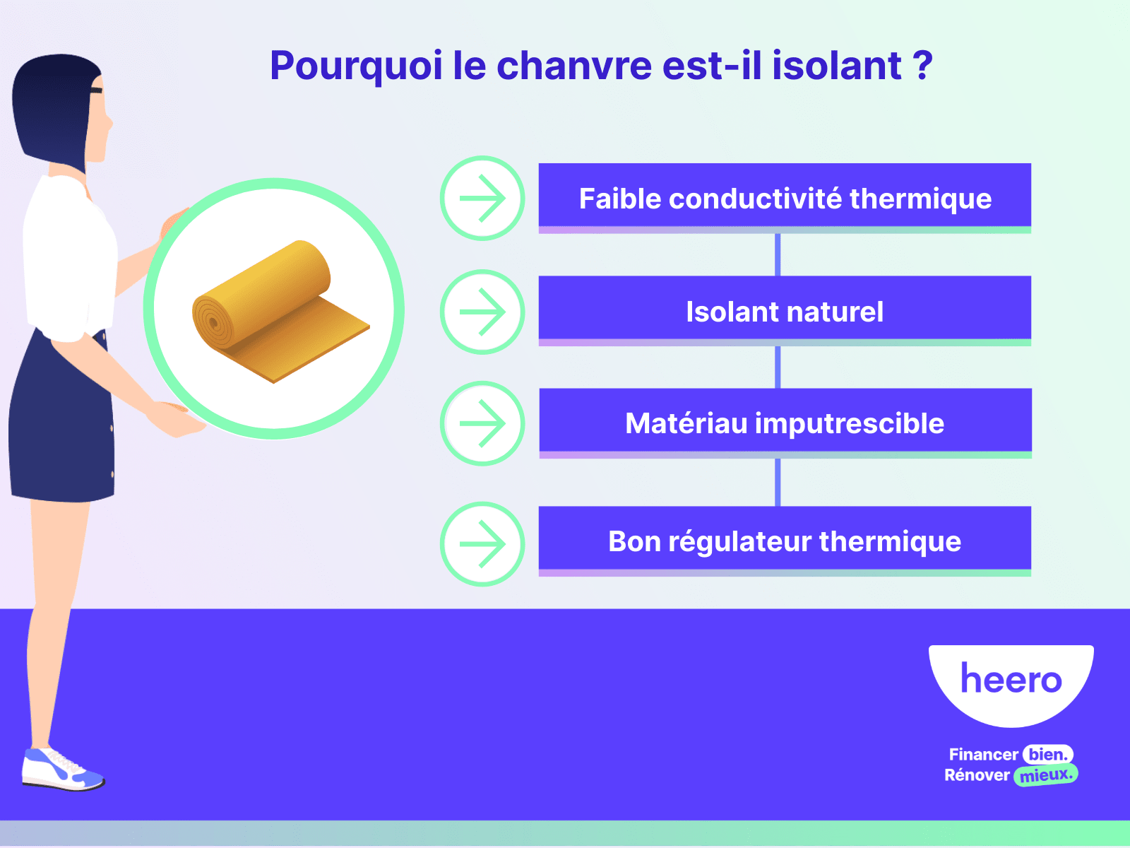 pourquoi le chanvre est-il isolant