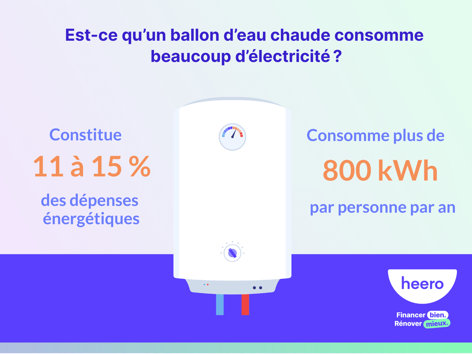 est-ce qu’un ballon d’eau chaude consomme beaucoup d’électricité