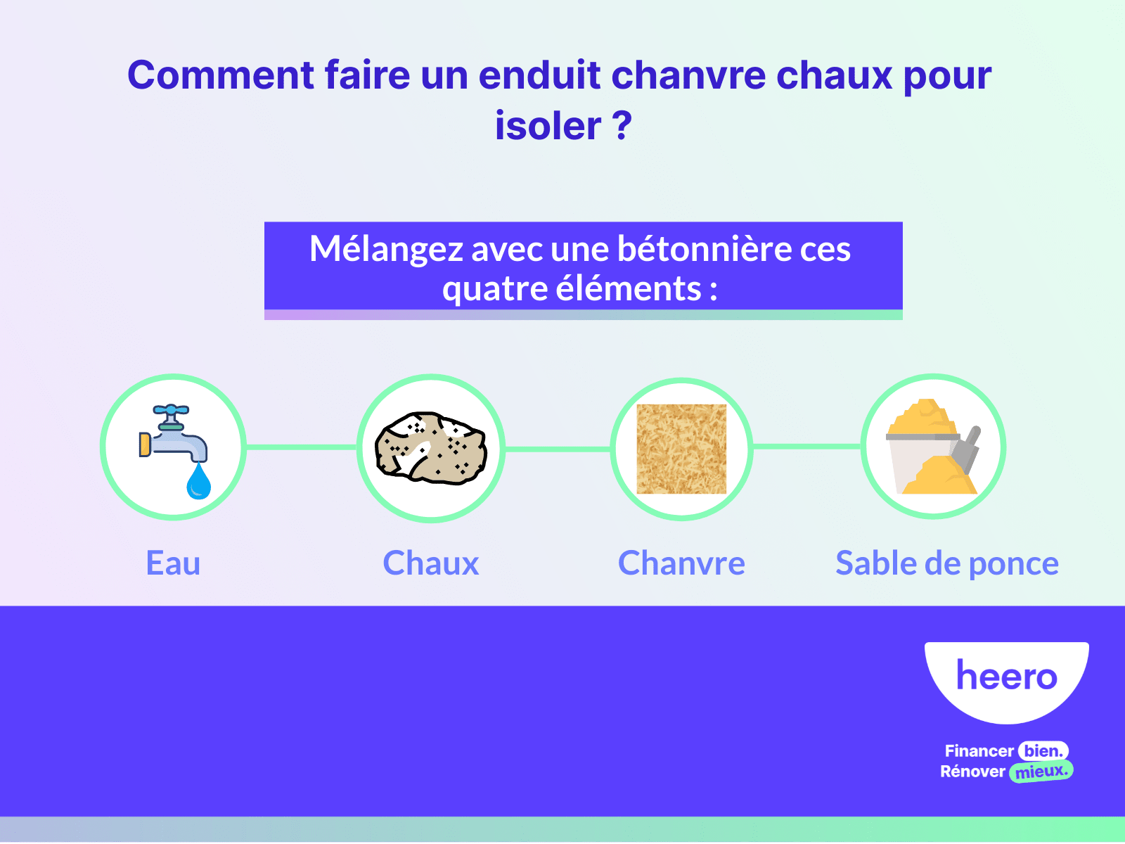 comment faire un enduit chaux chanvre pour isoler