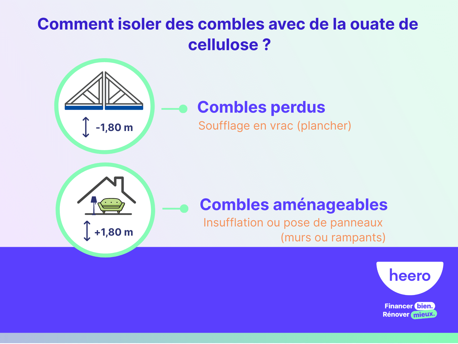 Comment isoler des combles avec de la ouate de cellulose