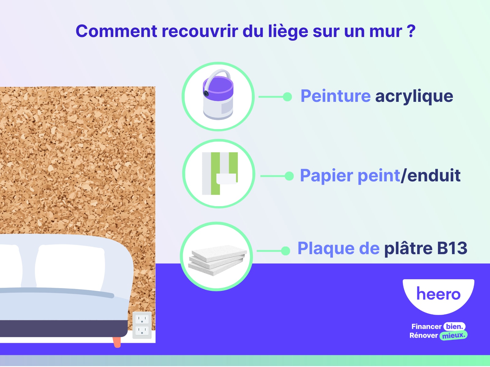 Comment recouvrir du liège sur un mur
