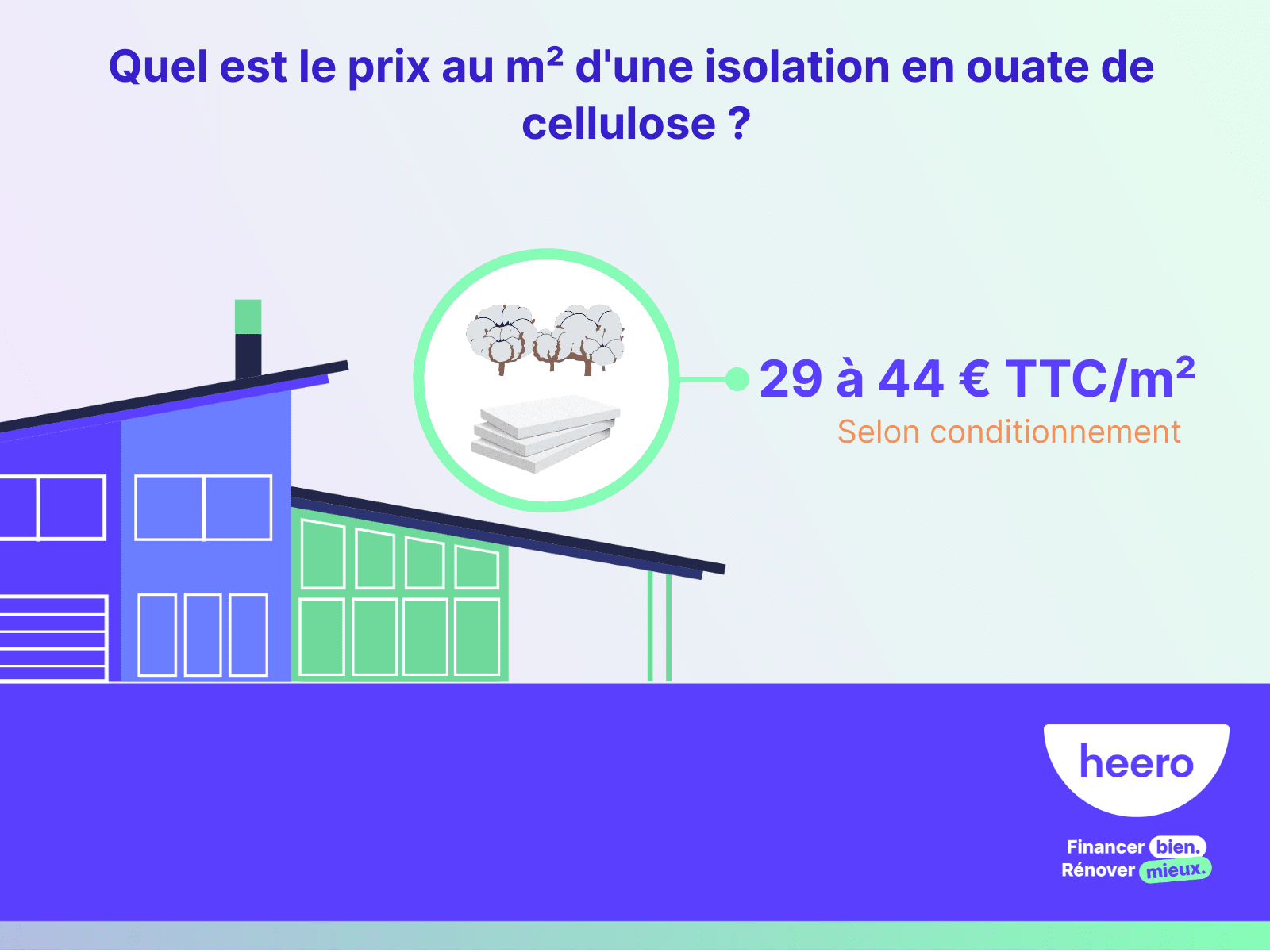 Quel est le prix au m² d'une isolation en ouate de cellulose