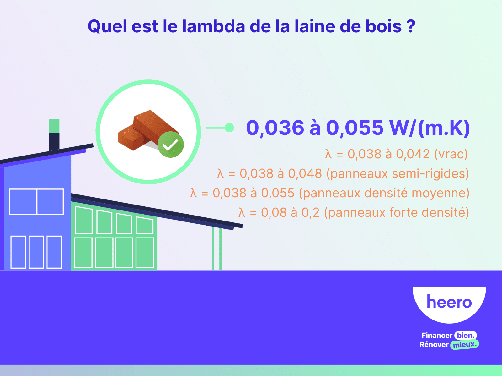 quel est le lambda de la laine de bois