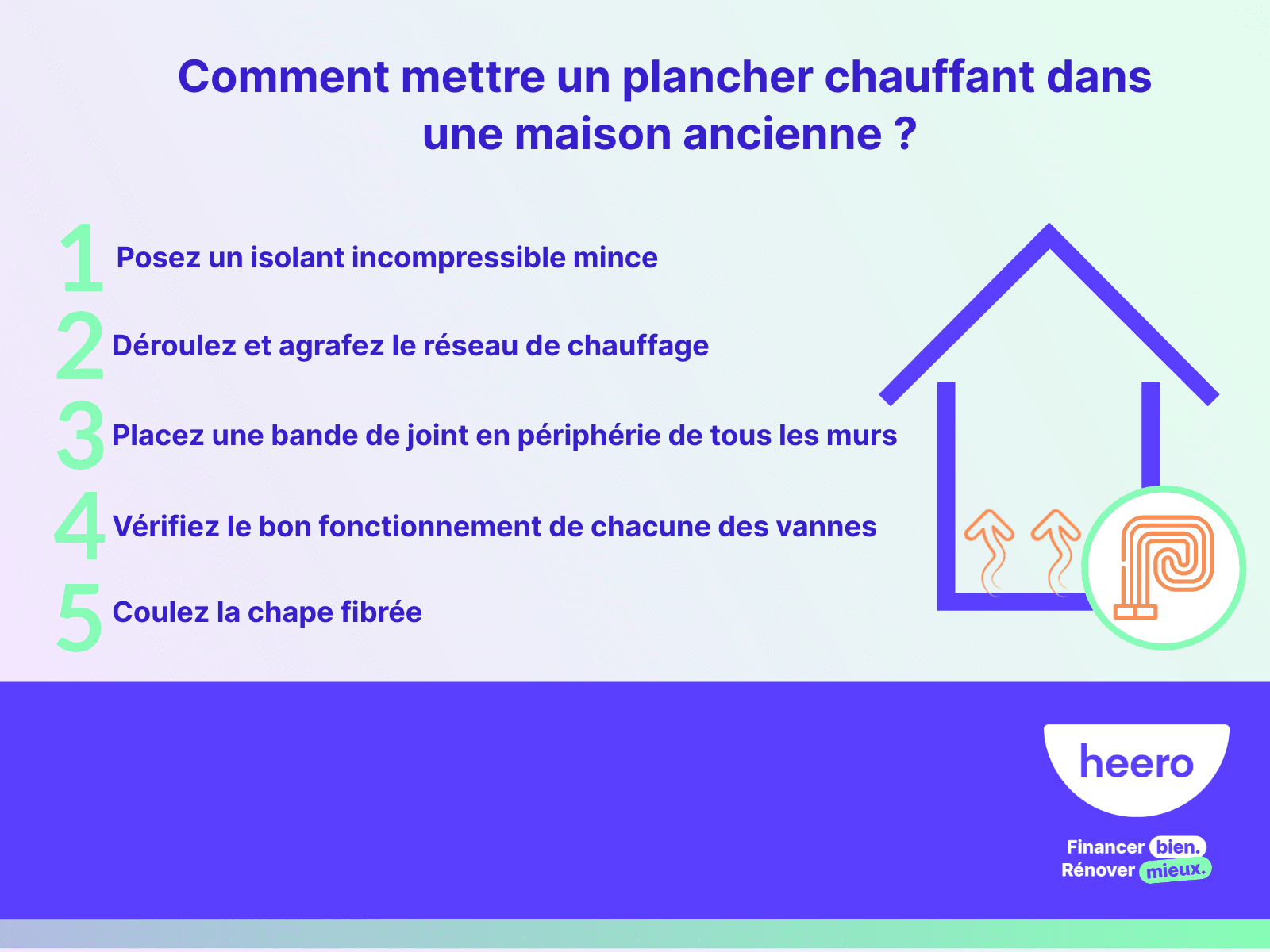 comment mettre un plancher chauffant dans une maison ancienne