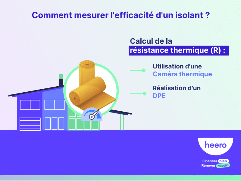 Comment mesurer l'efficacité d'un isolant