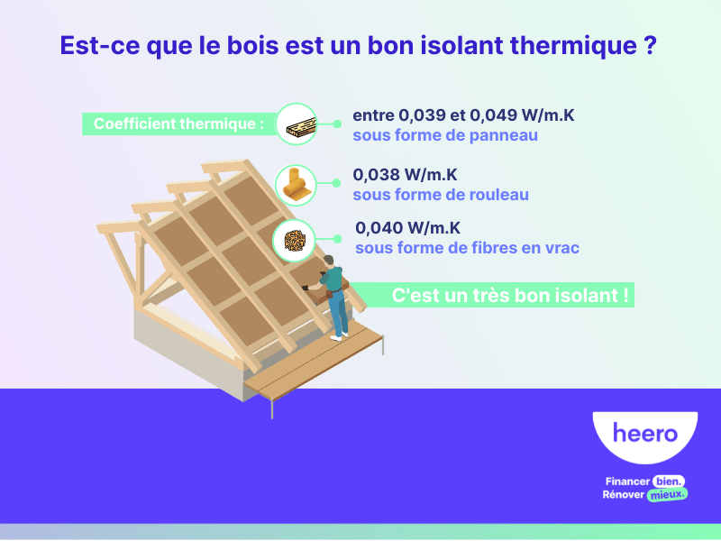 Est-ce que le bois est un bon isolant thermique