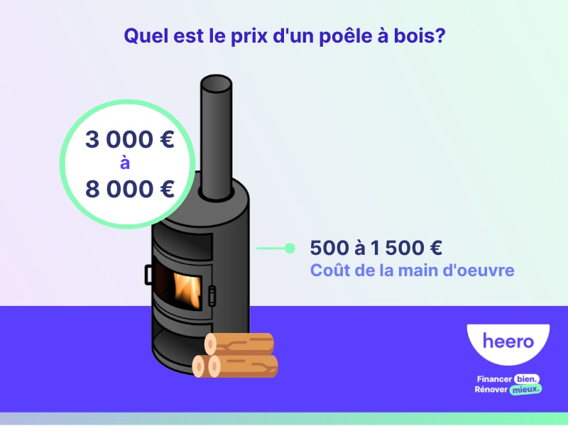 quel est le prix d'un poêle à bois ?