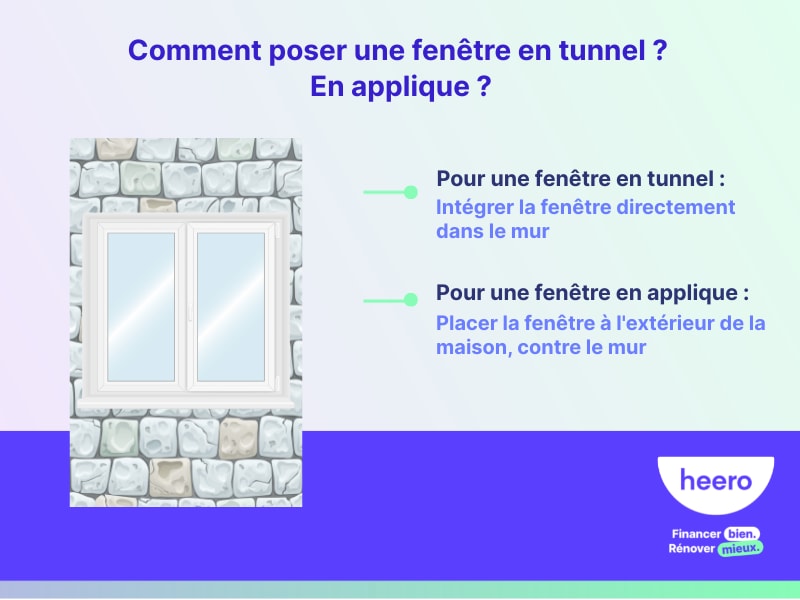 comment poser une fenêtre en tunnel et en applique