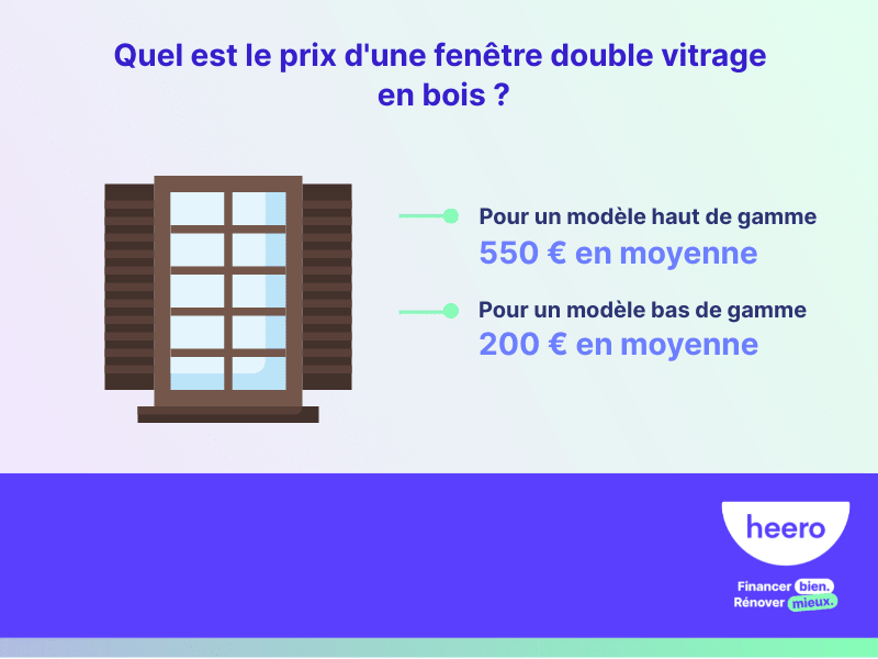 quel est le prix d'une fene^tre double vitrage en bois