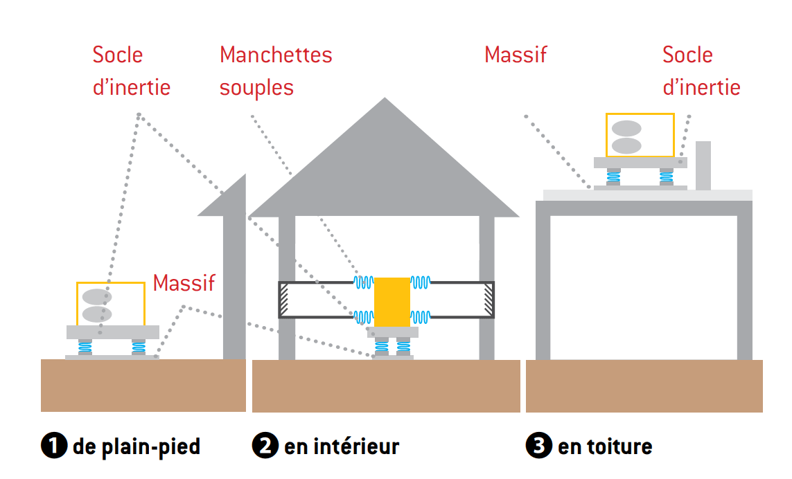 distance entre une pompe à chaleur et un mur