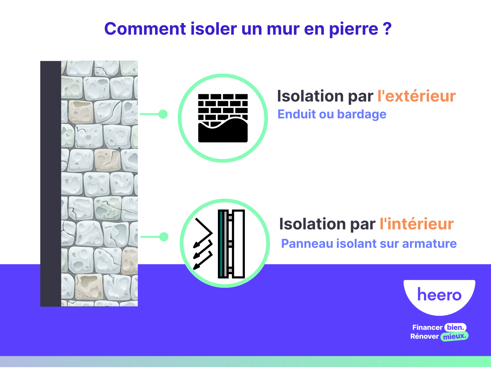 Doubler un mur pour une meilleure isolation thermique