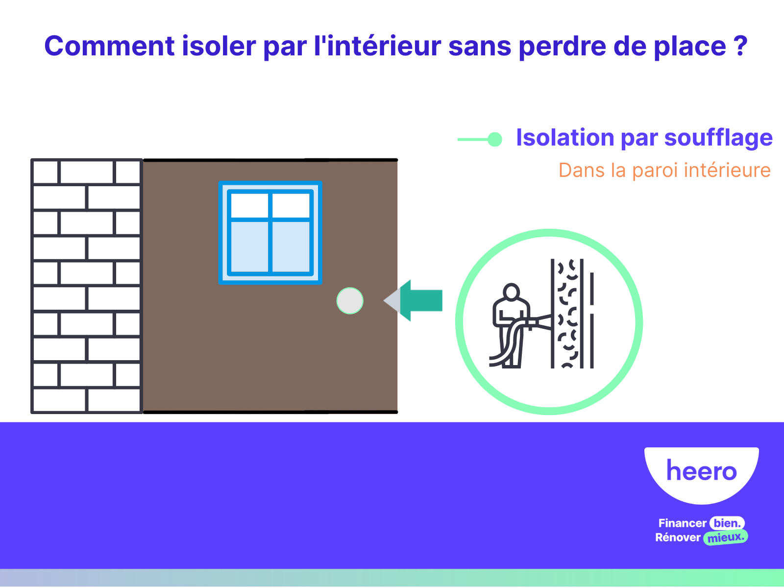 Comment isoler un mur intérieur sans perdre de la place ?