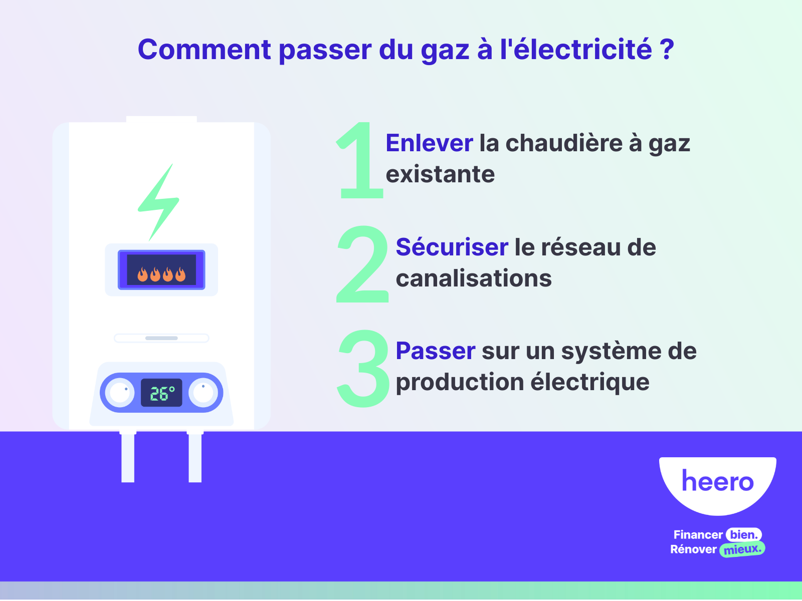 Remplacer son chauffage au gaz par de l'électrique, bonne ou