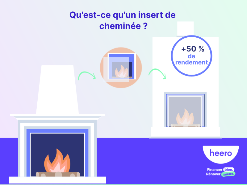 Guide complet sur les inserts de cheminée : définition, types et avantages