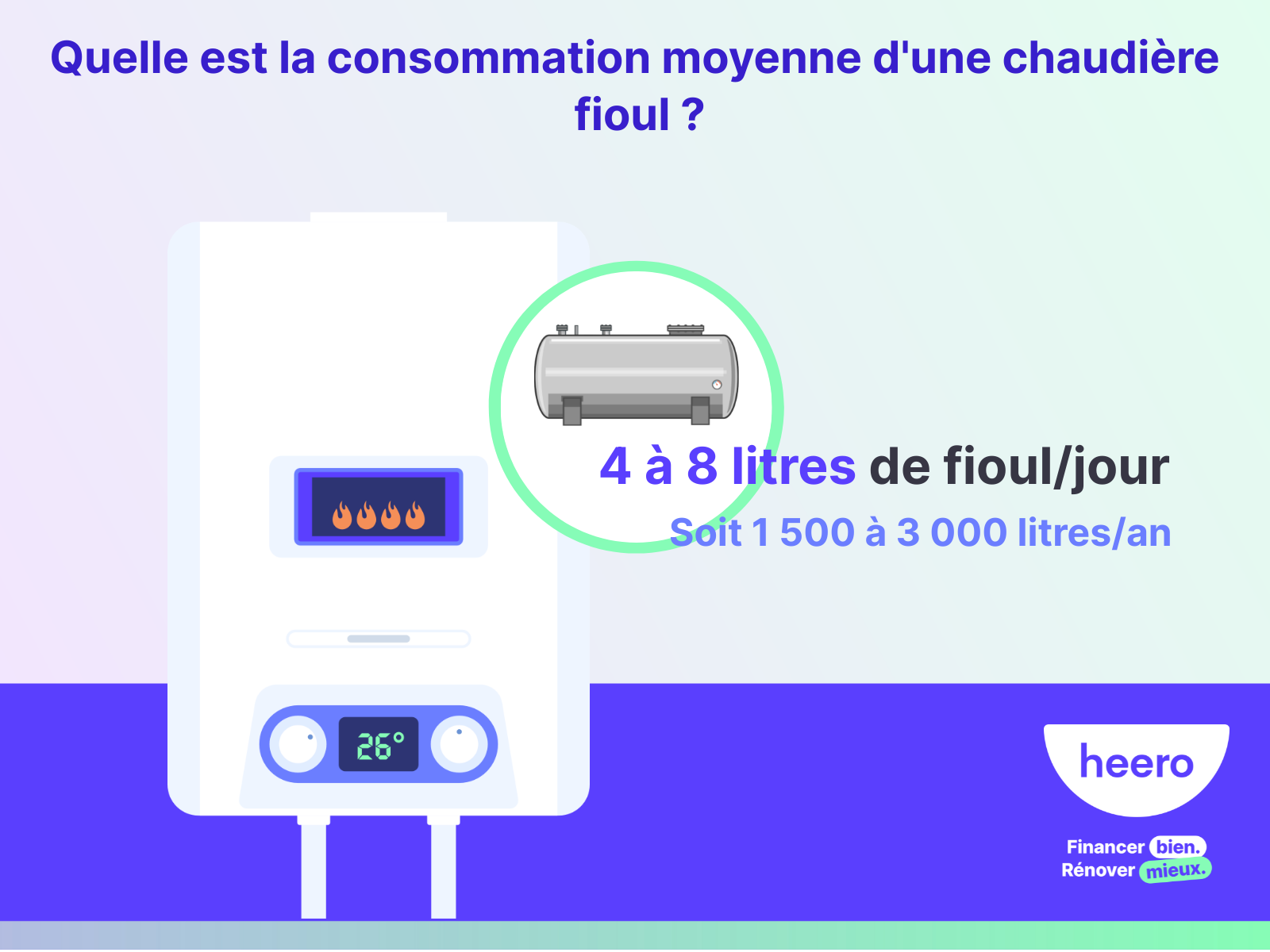 Chauffage Mobile au Fuel - 300m2 Nouvelle Aquitaine