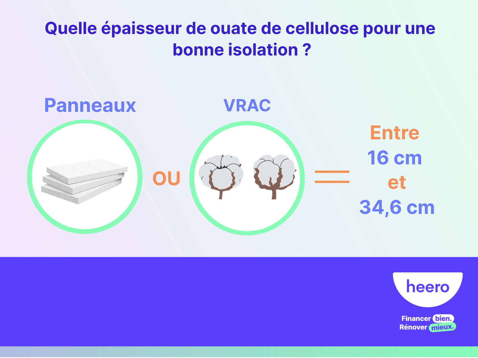 Ouate de cellulose pour l'isolation des combles