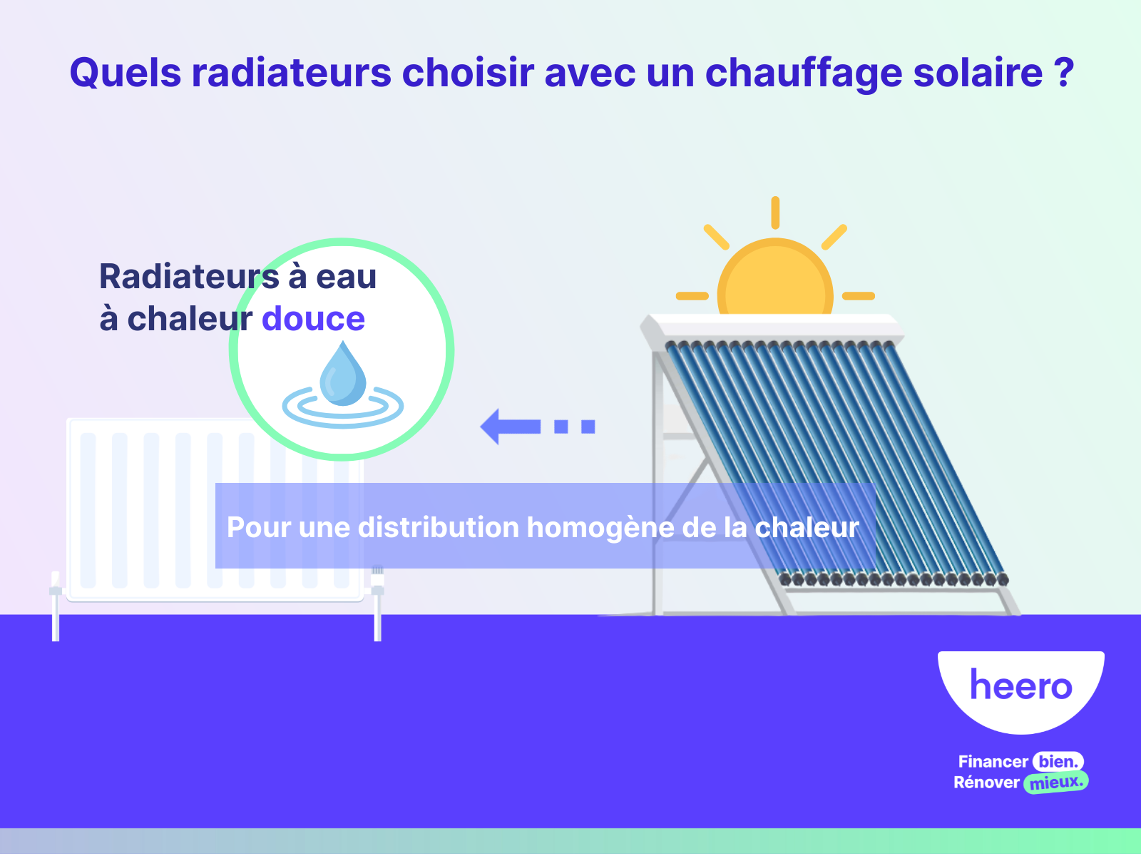 Quel radiateur pour chauffage solaire ? Types et matériaux